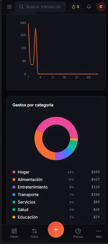 Distribución de gastos por categoría